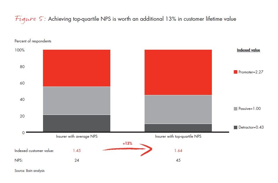 why-it-pays-for-p-and-c-insurers-fig-05_embed why-it-pays-for-p-and-c-insurers-fig-05_embed