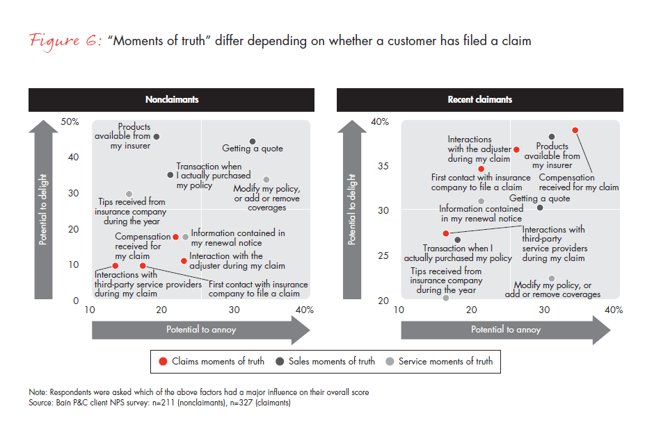 why-it-pays-for-p-and-c-insurers-fig-06_embed why-it-pays-for-p-and-c-insurers-fig-06_embed