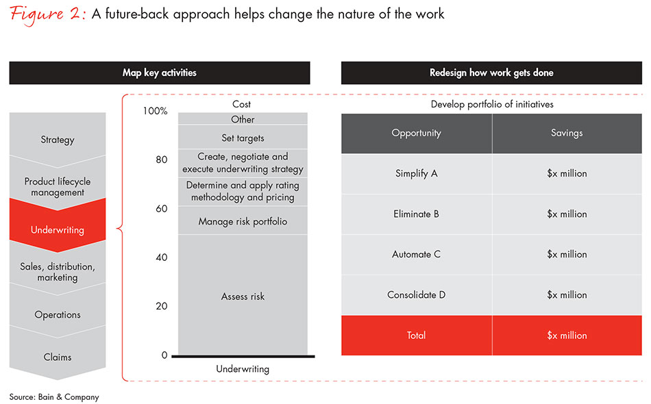 global-insurers-too-big-to-succeed-fig02_full global-insurers-too-big-to-succeed-fig02_full