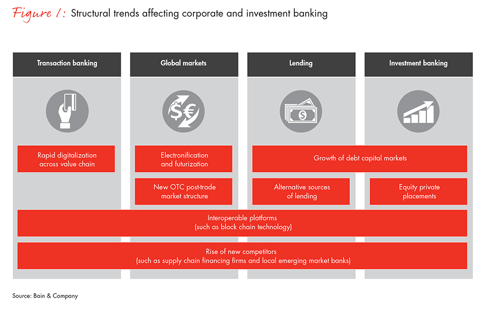 corporate-investing-fig01_embed corporate-investing-fig01_embed