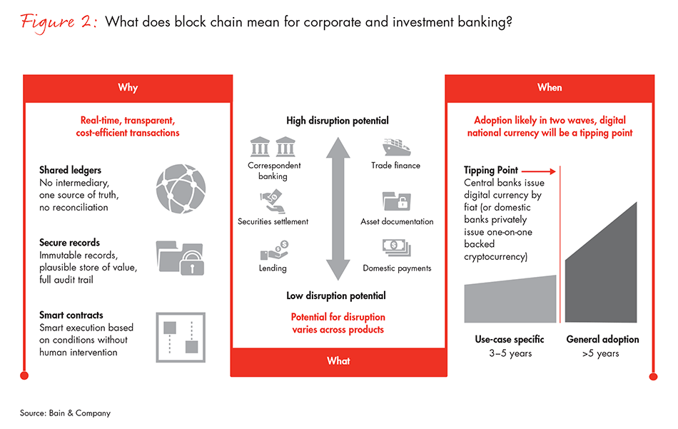 corporate-investing-fig02_embed corporate-investing-fig02_embed