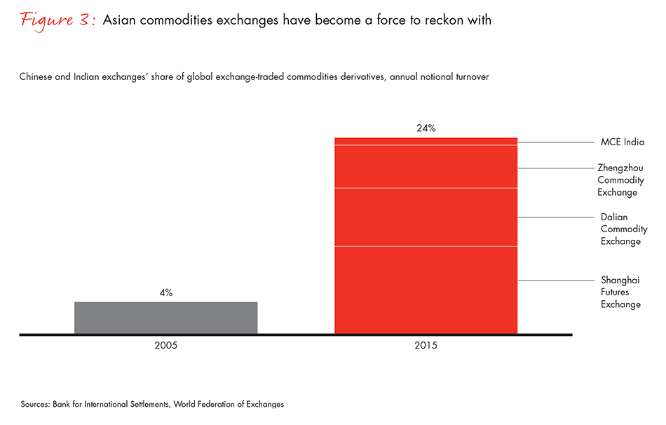 corporate-investing-fig03_embed corporate-investing-fig03_embed