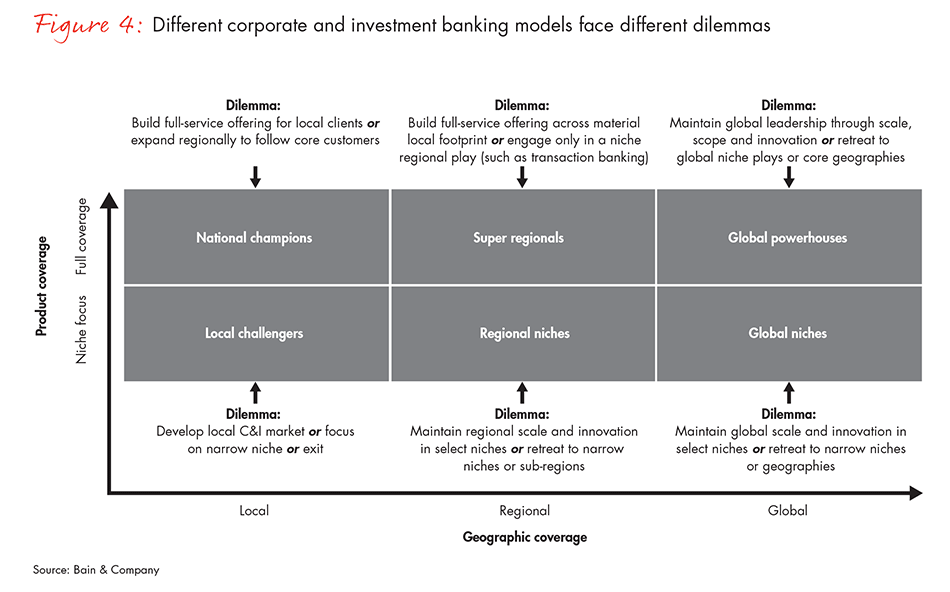 corporate-investing-fig04_embed corporate-investing-fig04_embed