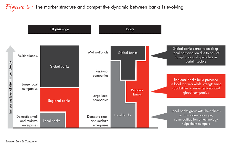 corporate-investing-fig05_embed corporate-investing-fig05_embed