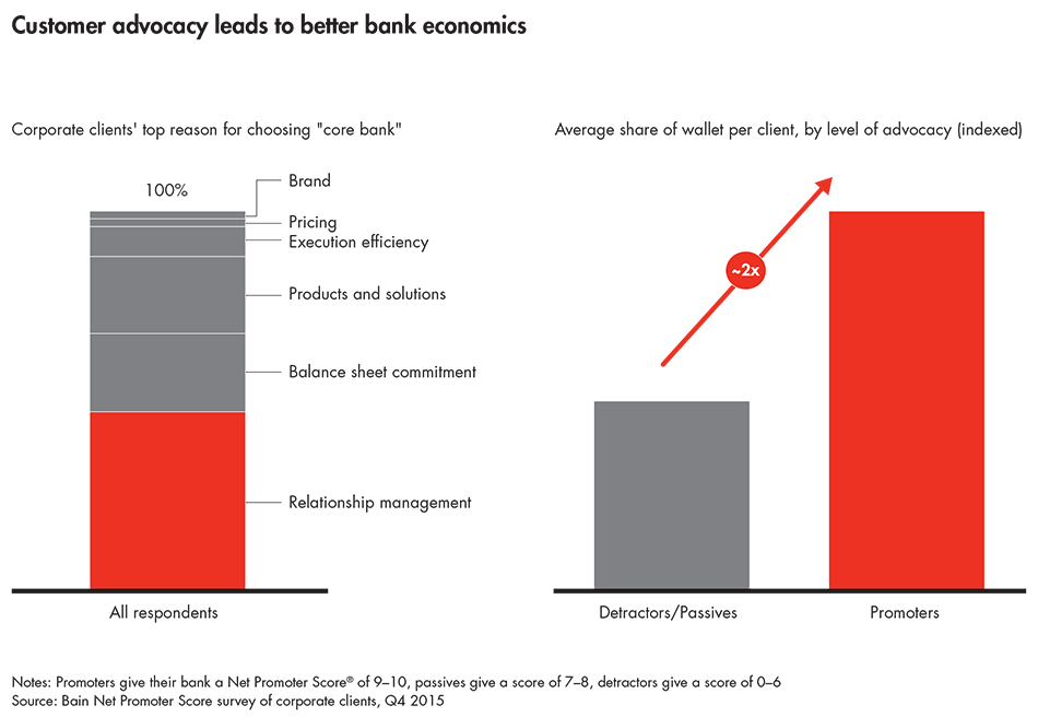 corporate-investing-sidebar_full corporate-investing-sidebar_full