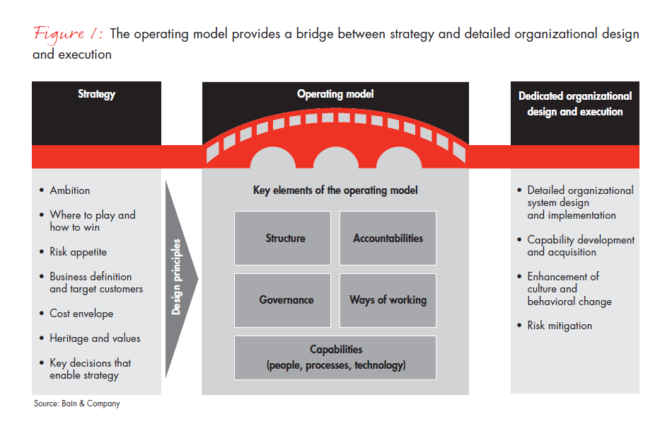 winning-operating-models-for-global-insurance-fig-01_embed winning-operating-models-for-global-insurance-fig-01_embed