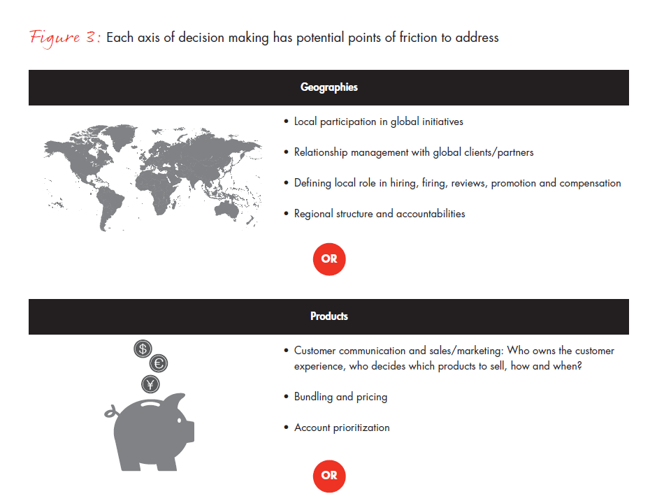 winning-operating-models-for-global-insurance-fig-03A_embed winning-operating-models-for-global-insurance-fig-03A_embed