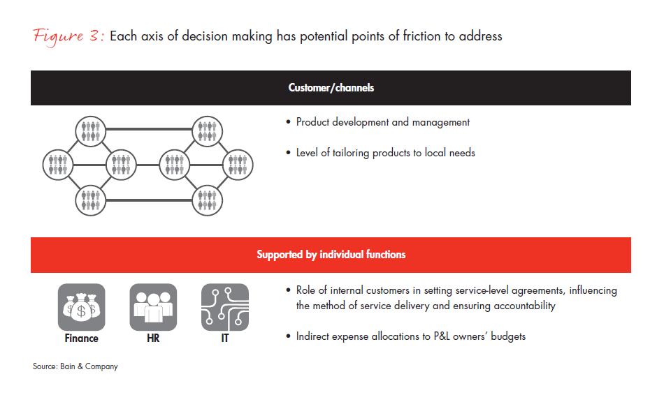 winning-operating-models-for-global-insurance-fig-03B_full winning-operating-models-for-global-insurance-fig-03B_full