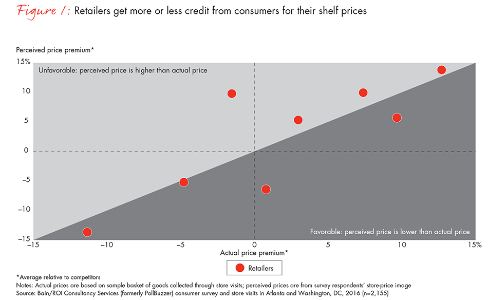 perception-in-pricing-fig-1_embed perception-in-pricing-fig-1_embed