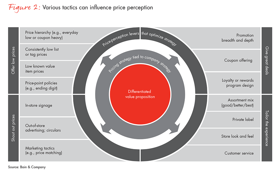 perception-in-pricing-fig-2_embed perception-in-pricing-fig-2_embed