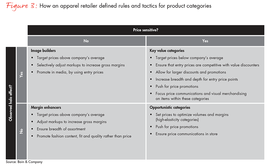 perception-in-pricing-fig-3_embed perception-in-pricing-fig-3_embed