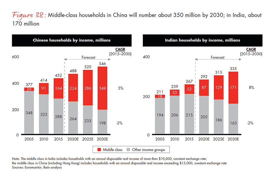 the-global-diamond-industry-fig-38_embed the-global-diamond-industry-fig-38_embed