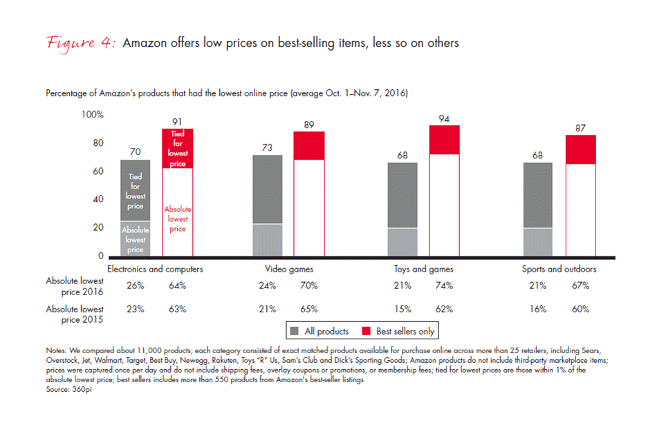 retail-holiday-newsletter-2016-2-fig4_full retail-holiday-newsletter-2016-2-fig4_full