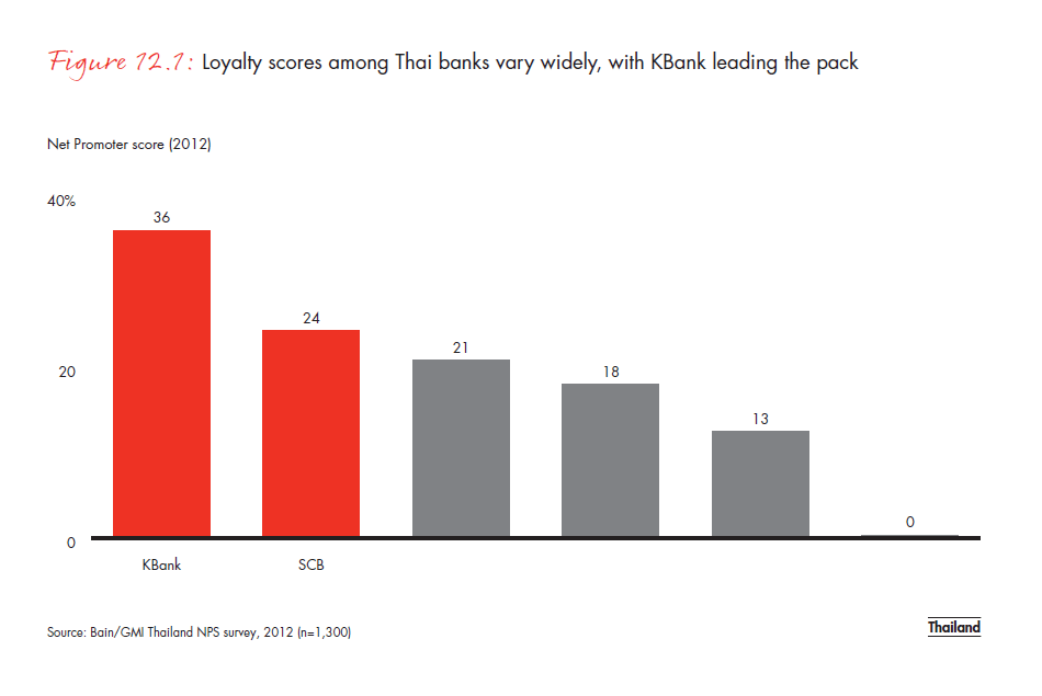 customer-loyalty-in-retail-banking-2012-fig-12-01_embed customer-loyalty-in-retail- banking-2012-fig-12-01_embed