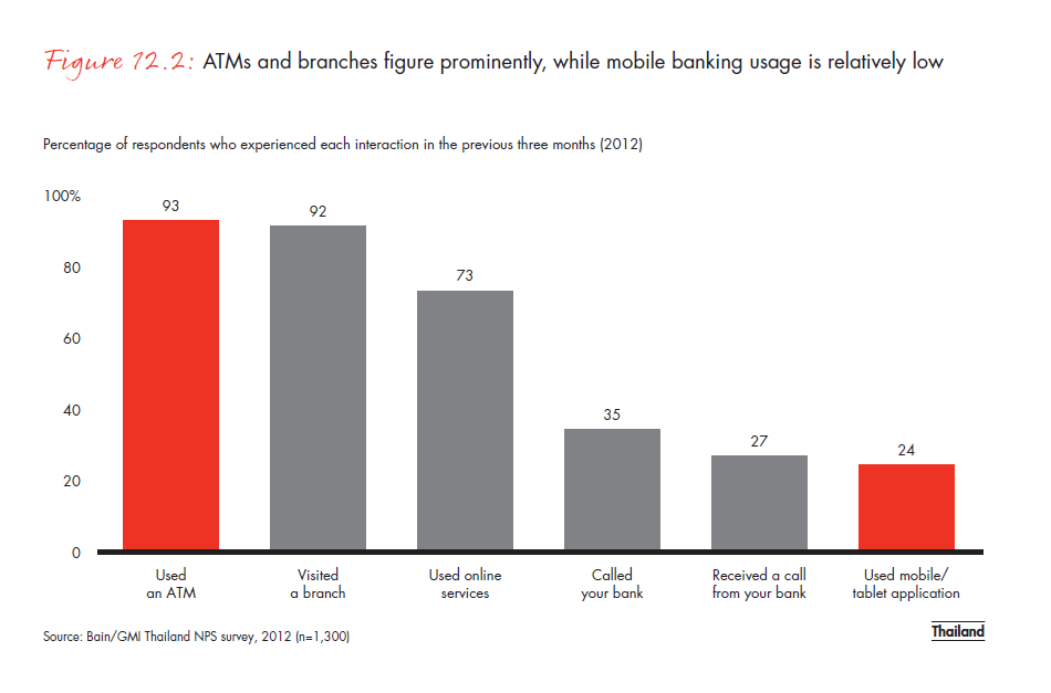 customer-loyalty-in-retail-banking-2012-fig-12-02_embed customer-loyalty-in-retail- banking-2012-fig-12-02_embed