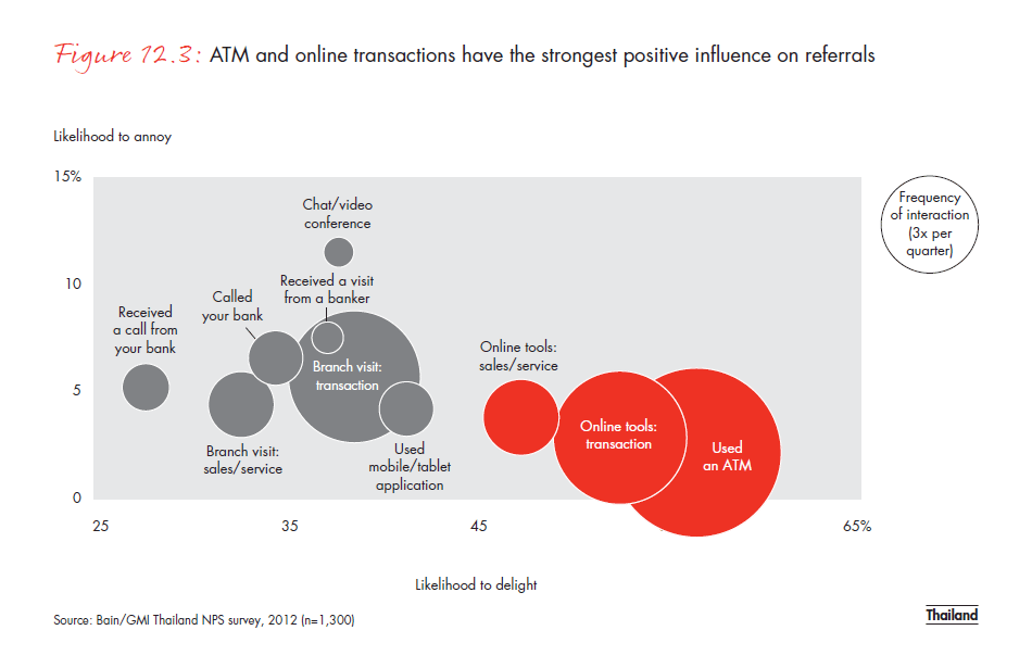 customer-loyalty-in-retail-banking-2012-fig-12-03_embed customer-loyalty-in-retail- banking-2012-fig-12-03_embed