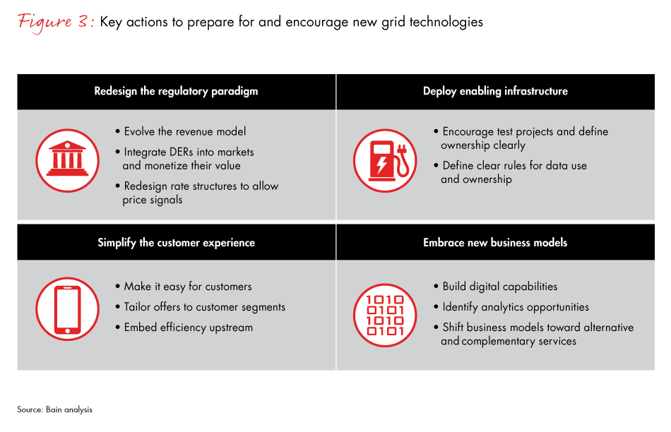 harnessing-the-value-of-grid-edge-technologies-fig03_embed harnessing-the-value-of-grid-edge-technologies-fig03_embed
