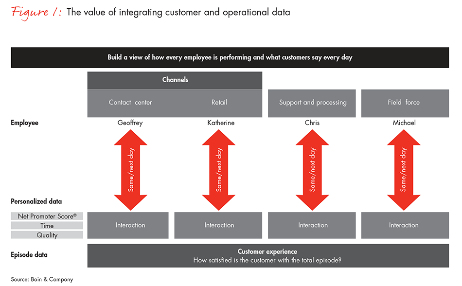 what-big-data-means-for-customer-loyalty-fig01_full what-big-data-means-for-customer-loyalty-fig01_full
