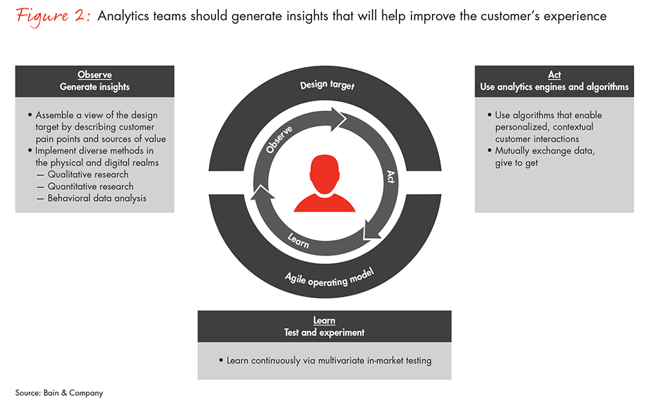 what-big-data-means-for-customer-loyalty-fig02_embed what-big-data-means-for-customer-loyalty-fig02_embed