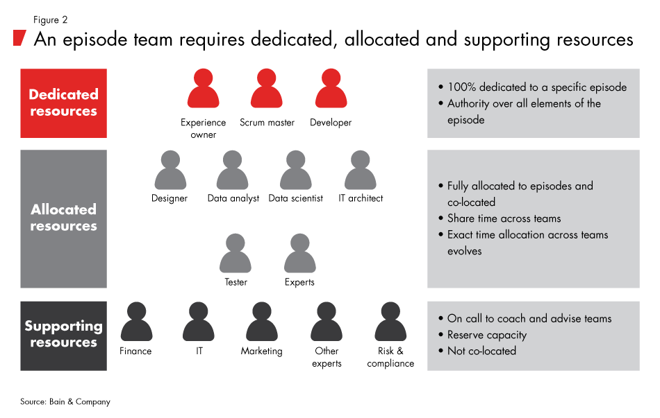 Experience_Is_the_New_Product-fig02_embed Experience_Is_the_New_Product-fig02_embed