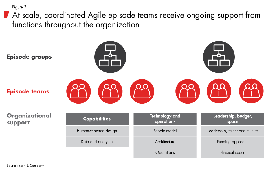 Experience_Is_the_New_Product-fig03_embed Experience_Is_the_New_Product-fig03_embed