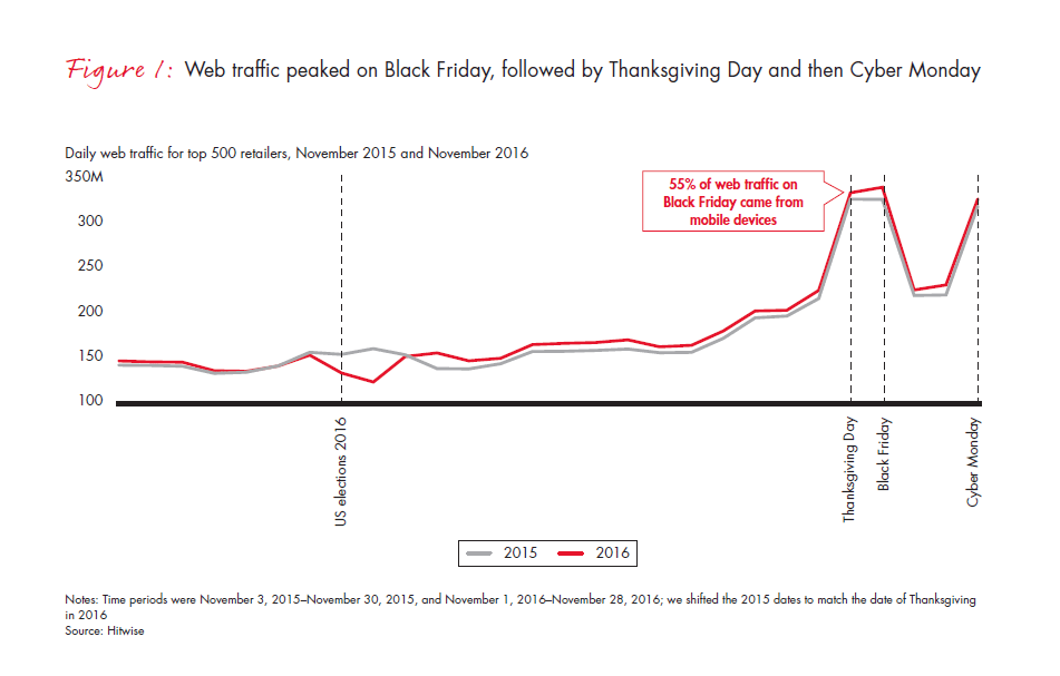 retail-holiday-newsletter-2016-3-fig1_embed retail-holiday-newsletter-2016-3-fig1_embed