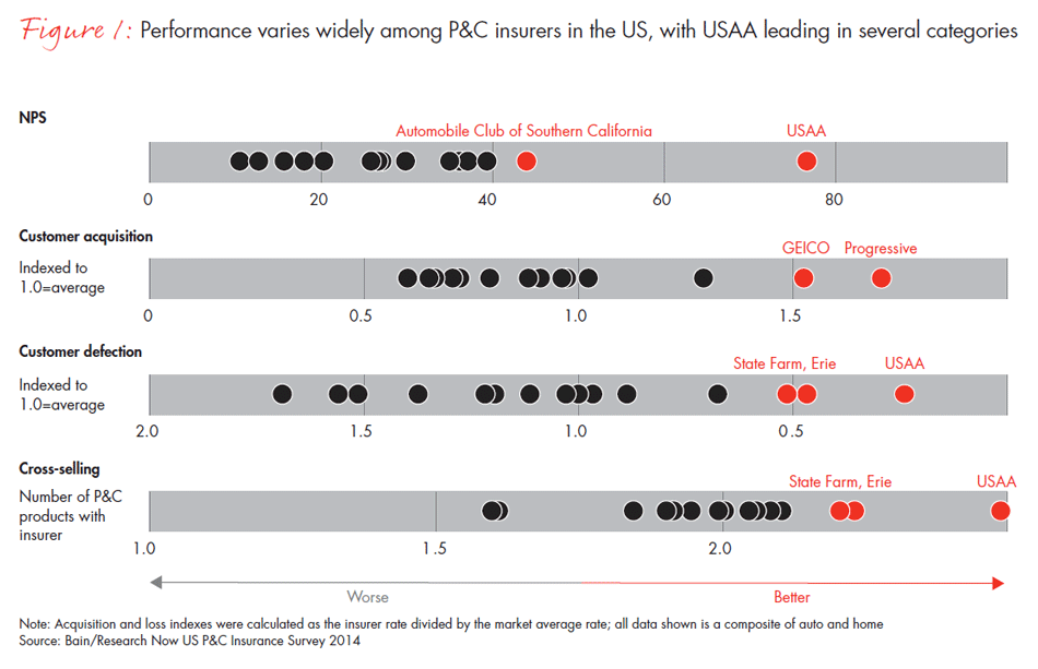 us-customer-loyalty-in-insurance--fig01_embed us-customer-loyalty-in-insurance--fig01_embed
