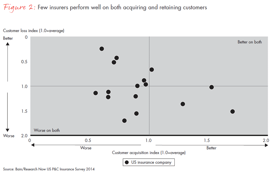 us-customer-loyalty-in-insurance--fig02_embed us-customer-loyalty-in-insurance--fig02_embed