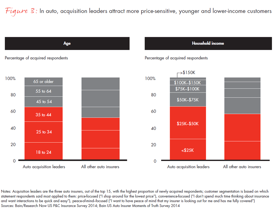 us-customer-loyalty-in-insurance--fig03-01_embed us-customer-loyalty-in-insurance--fig03-01_embed