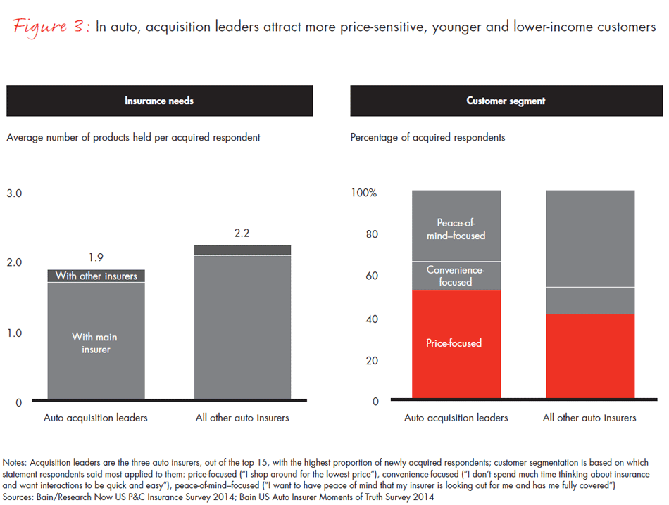 us-customer-loyalty-in-insurance--fig03-02_full us-customer-loyalty-in-insurance--fig03-02_full