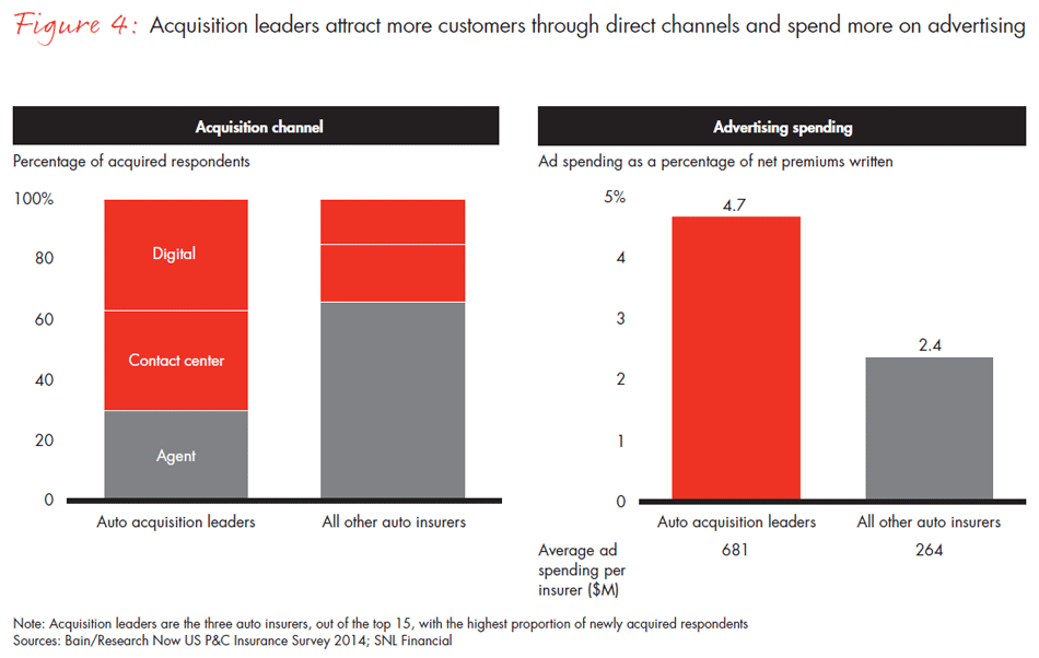 us-customer-loyalty-in-insurance--fig04_embed us-customer-loyalty-in-insurance--fig04_embed