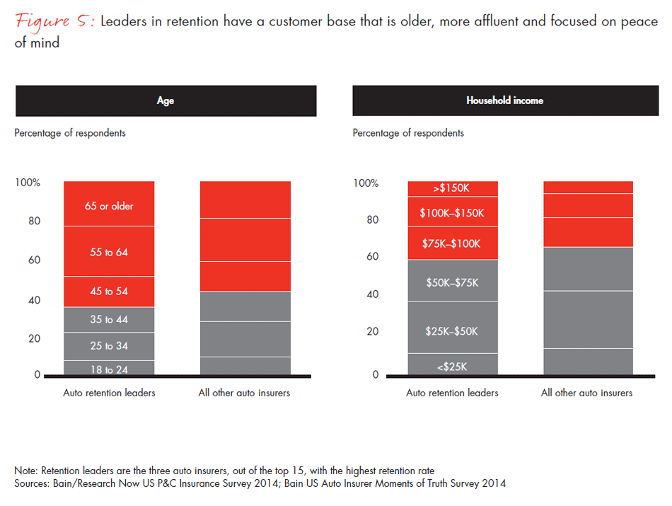 us-customer-loyalty-in-insurance--fig05-01_embed us-customer-loyalty-in-insurance--fig05-01_embed