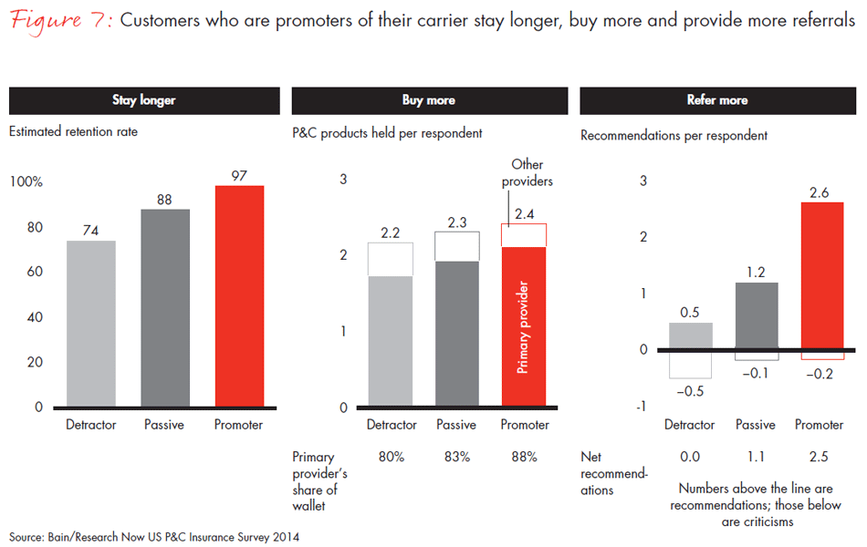 us-customer-loyalty-in-insurance--fig07_embed us-customer-loyalty-in-insurance--fig07_embed