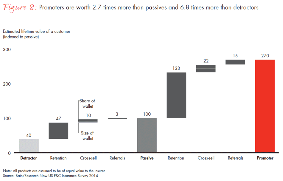 us-customer-loyalty-in-insurance--fig08_embed us-customer-loyalty-in-insurance--fig08_embed