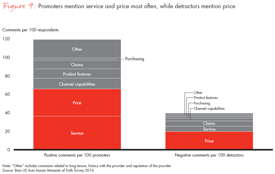 us-customer-loyalty-in-insurance--fig09_embed us-customer-loyalty-in-insurance--fig09_embed
