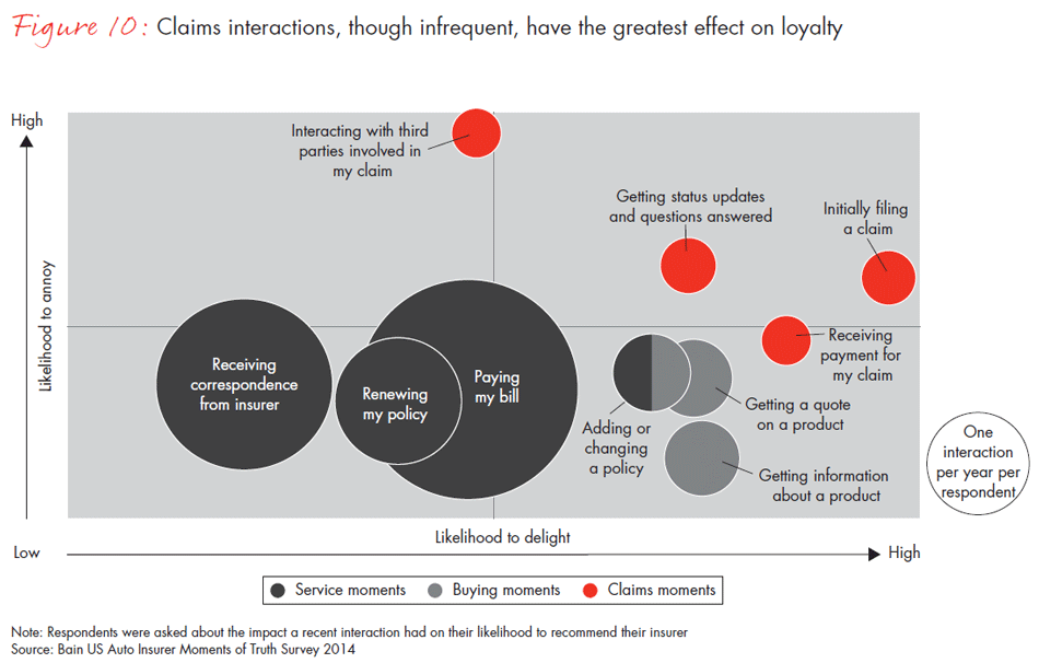us-customer-loyalty-in-insurance--fig10_embed us-customer-loyalty-in-insurance--fig10_embed