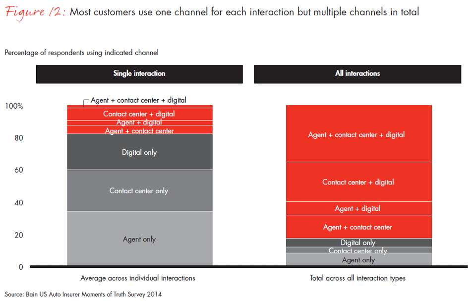 us-customer-loyalty-in-insurance--fig12_embed us-customer-loyalty-in-insurance--fig12_embed