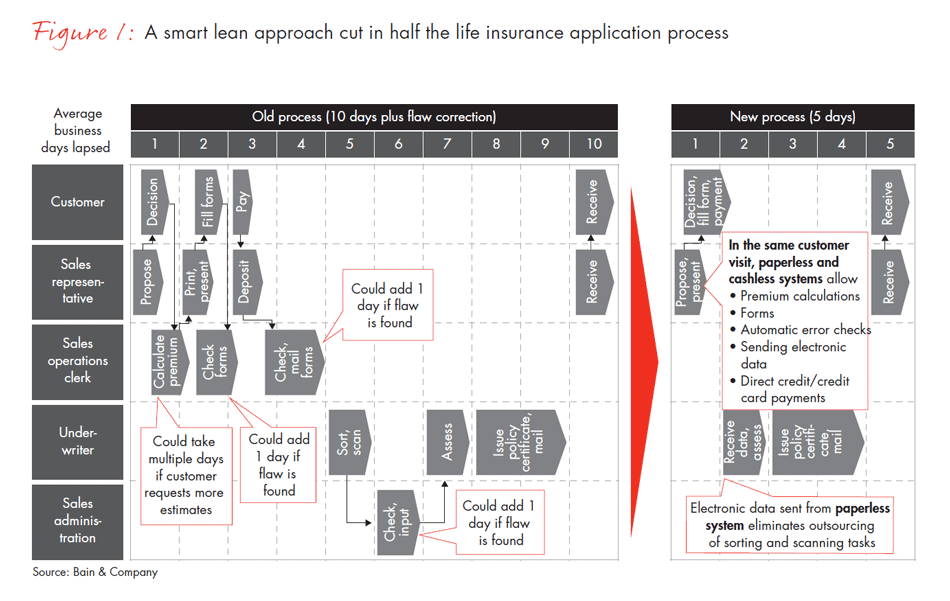 bury-the-pilot-project-fig01_embed bury-the-pilot-project-fig01_embed