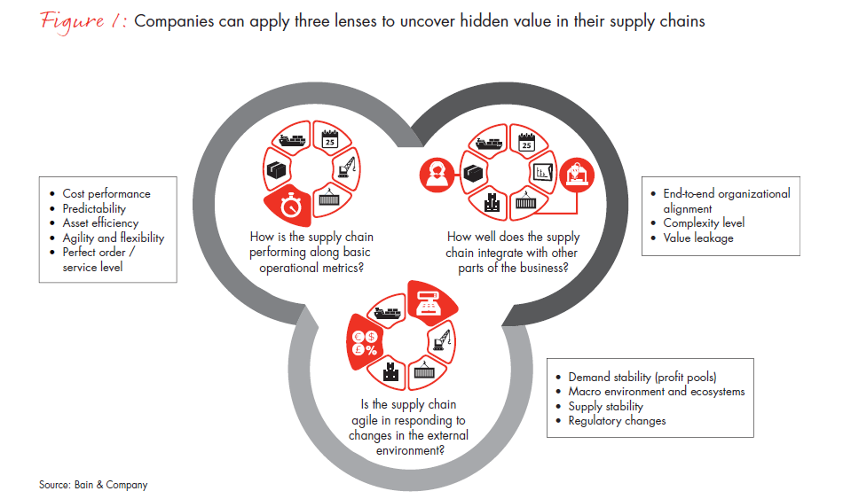 it-takes-two-to-tango-is-your-supply-chain-a-business-partner-fig01_embed it-takes-two-to-tango-is-your-supply-chain-a-business-partner-fig01_embed