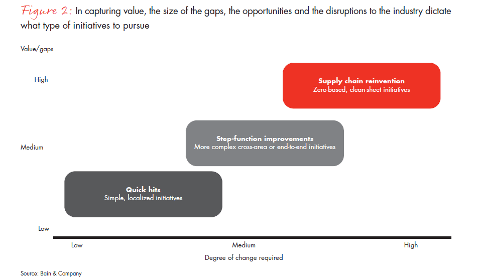 it-takes-two-to-tango-is-your-supply-chain-a-business-partner-fig02_embed it-takes-two-to-tango-is-your-supply-chain-a-business-partner-fig02_embed