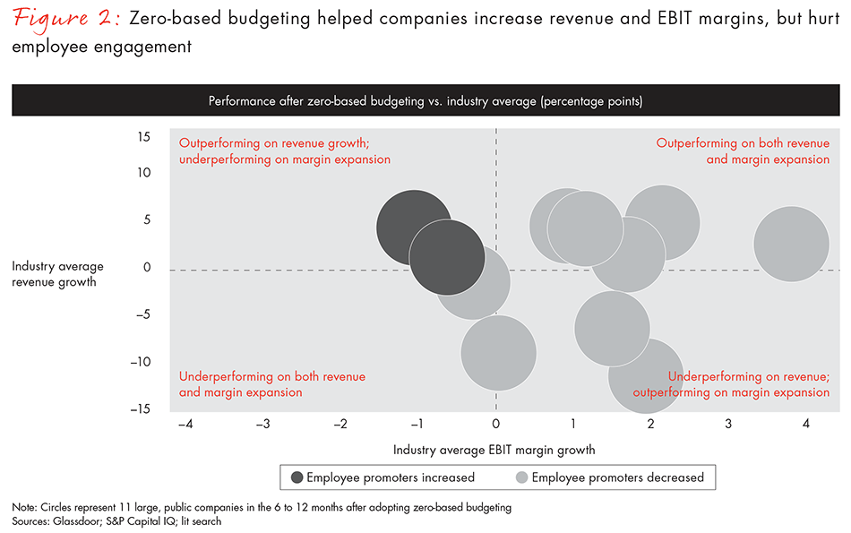 zero-based-budgeting-fig02_full zero-based-budgeting-fig02_full