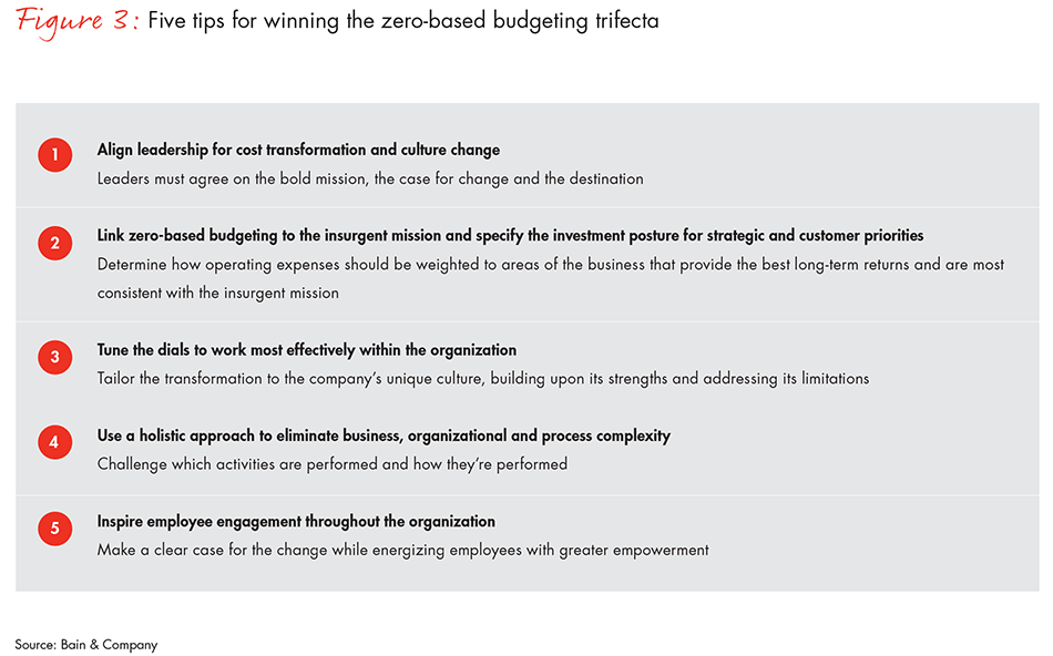 zero-based-budgeting-fig03_full zero-based-budgeting-fig03_full