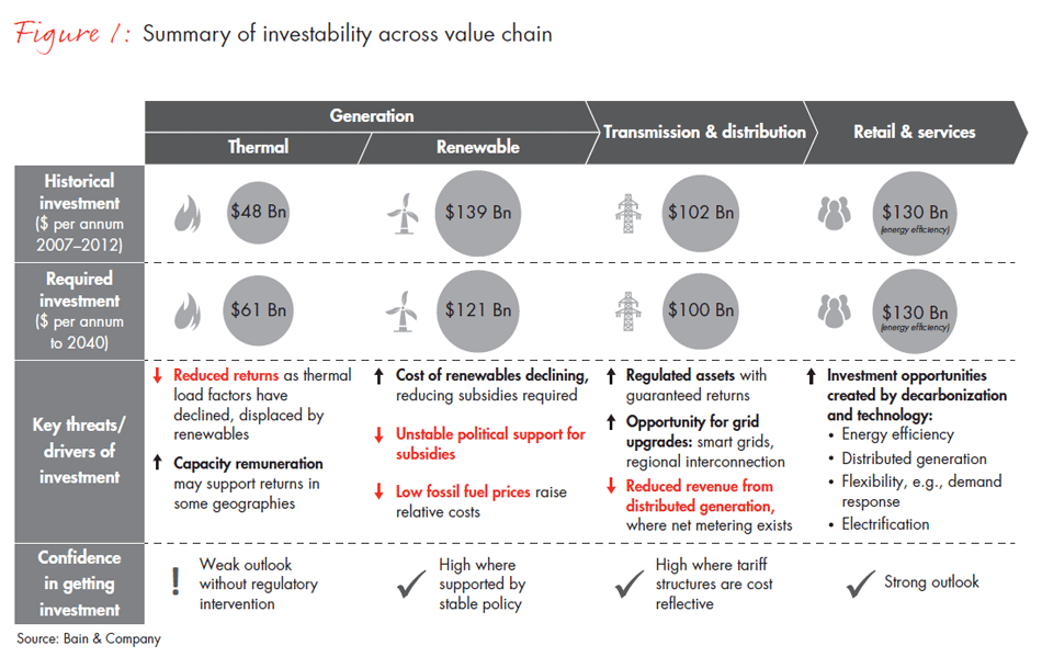 business-and-investment-opportunities-in-a-changing-electricity-sector-fig01_embed business-and-investment-opportunities-in-a-changing-electricity-sector-fig01_embed
