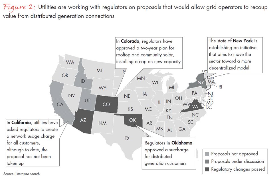business-and-investment-opportunities-in-a-changing-electricity-sector-fig02_embed business-and-investment-opportunities-in-a-changing-electricity-sector-fig02_embed