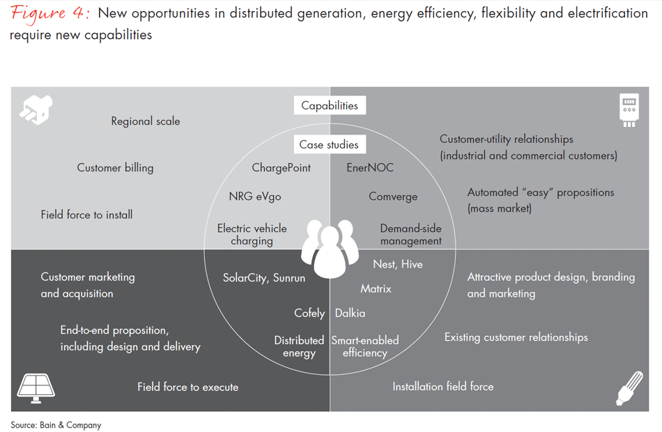 business-and-investment-opportunities-in-a-changing-electricity-sector-fig04_embed business-and-investment-opportunities-in-a-changing-electricity-sector-fig04_embed