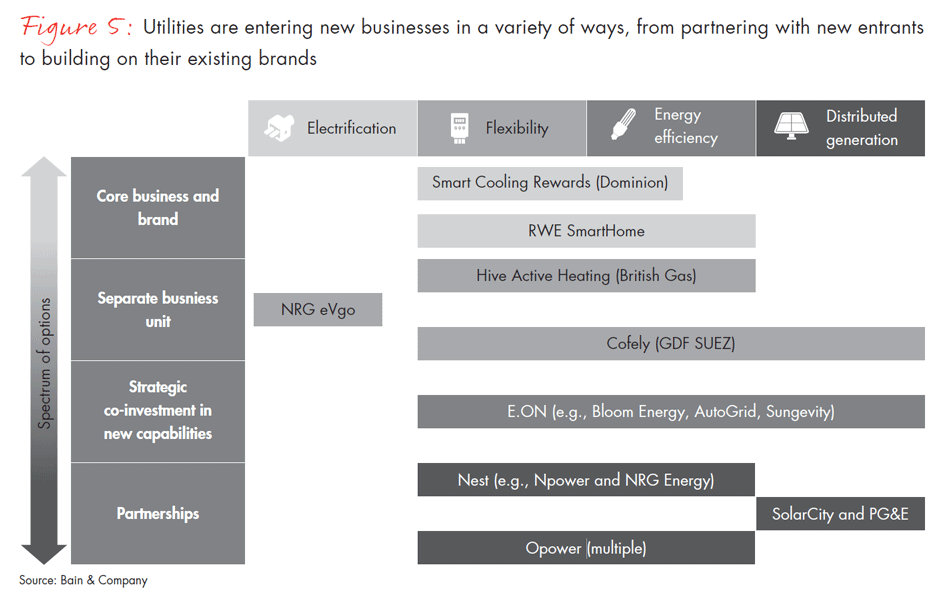 business-and-investment-opportunities-in-a-changing-electricity-sector-fig05_embed business-and-investment-opportunities-in-a-changing-electricity-sector-fig05_embed