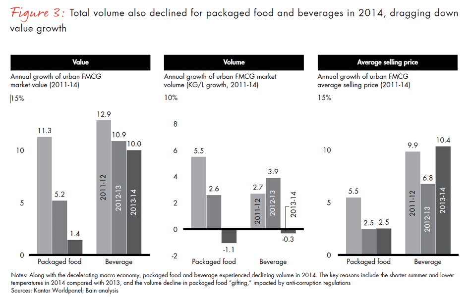 winning-over-chinas-shoppers-fig03_embed winning-over-chinas-shoppers-fig03_embed
