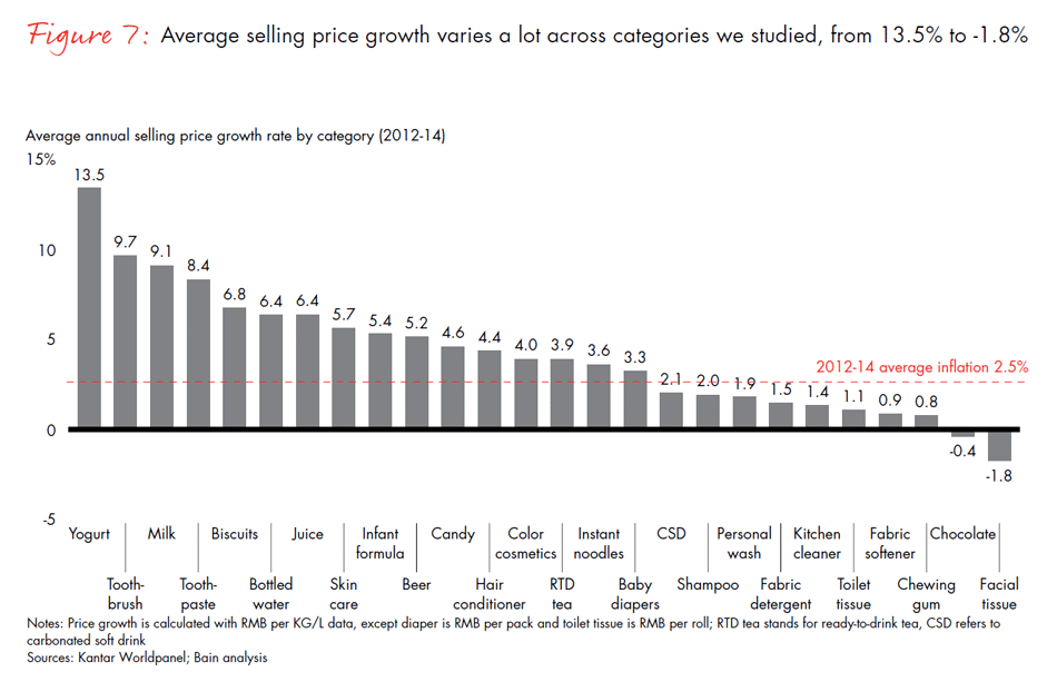 winning-over-chinas-shoppers-fig07_embed winning-over-chinas-shoppers-fig07_embed