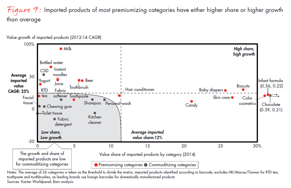 winning-over-chinas-shoppers-fig09_embed winning-over-chinas-shoppers-fig09_embed