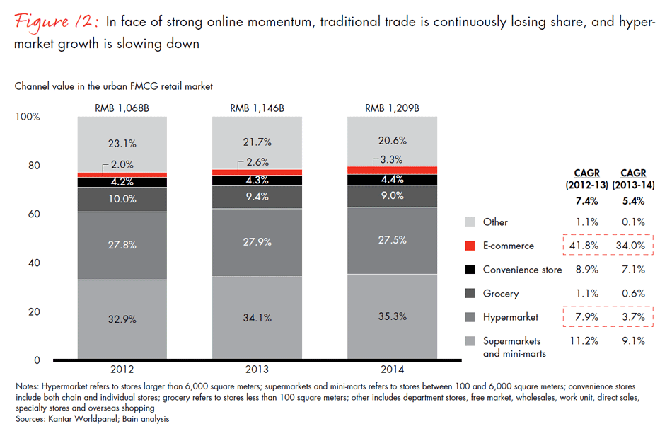 winning-over-chinas-shoppers-fig12_embed winning-over-chinas-shoppers-fig12_embed